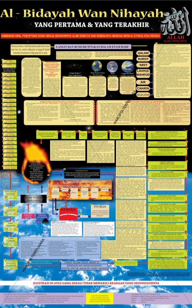 poster al bidayah wa nihayah