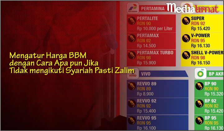  Mengatur Harga BBM dengan Cara Apa pun Jika Tidak mengikuti Syariah Pasti Zalim